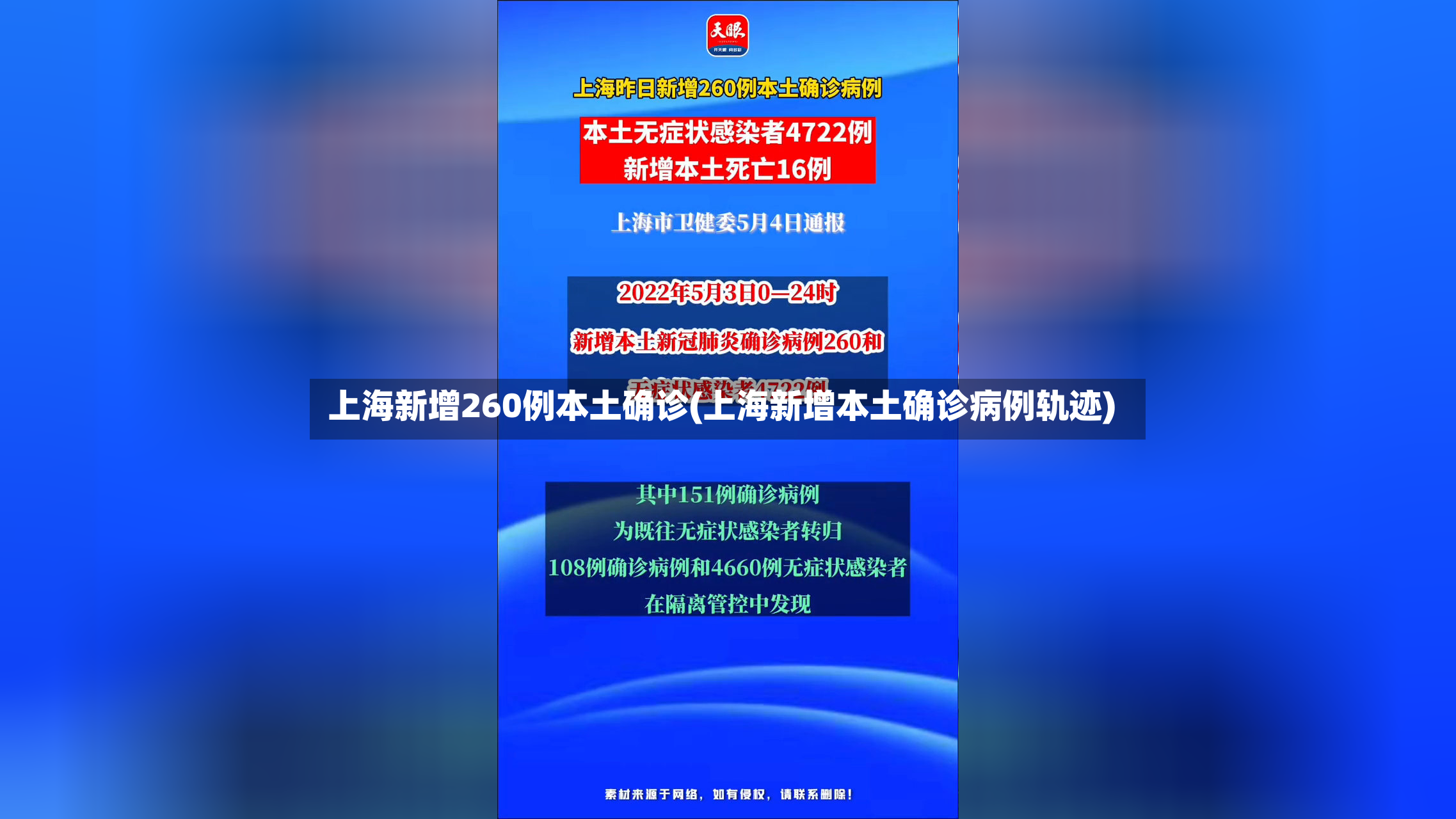 上海新增260例本土确诊(上海新增本土确诊病例轨迹)-第2张图片