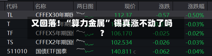 又回落！“算力金属” 锡真涨不动了吗？-第2张图片