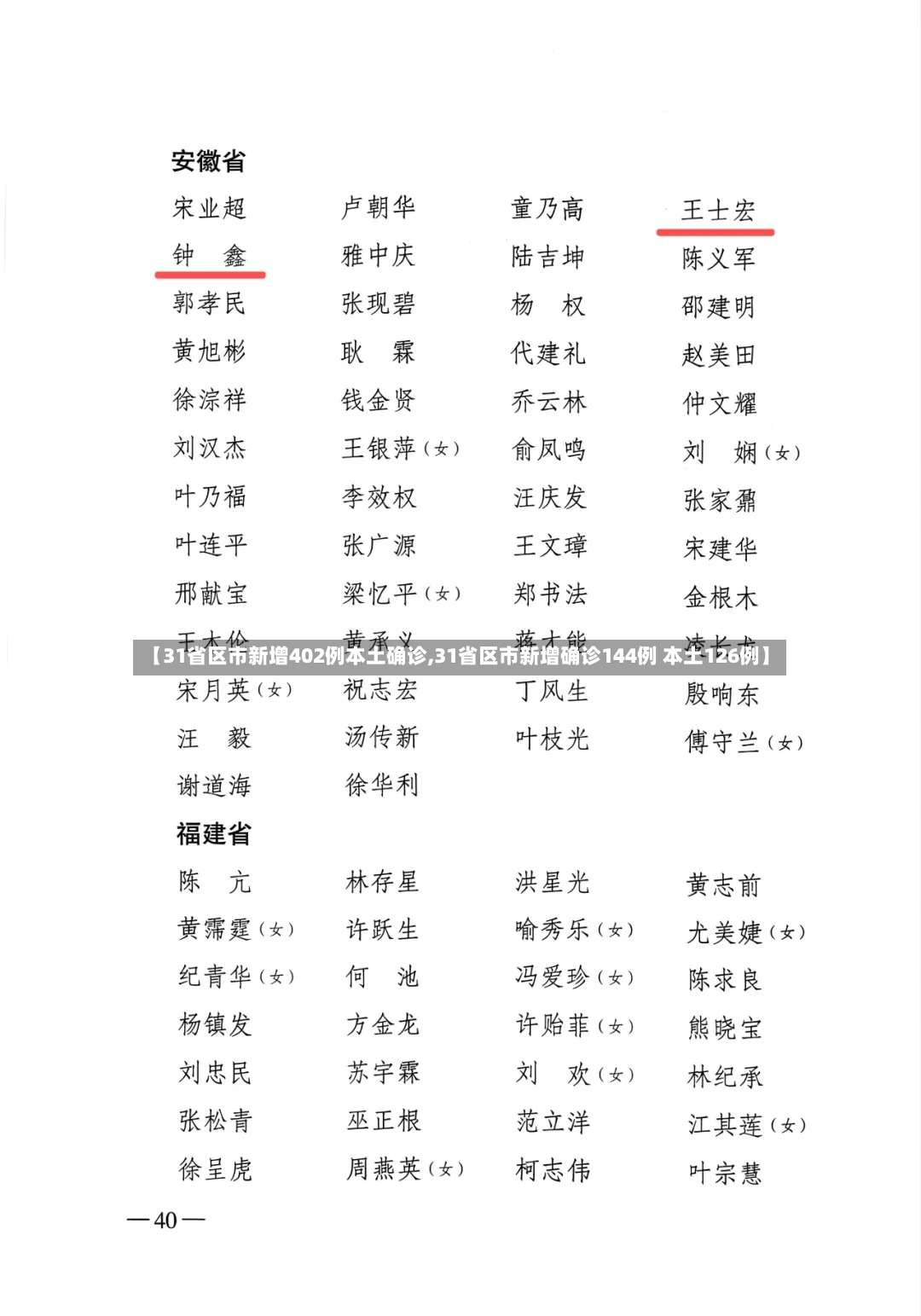 【31省区市新增402例本土确诊,31省区市新增确诊144例 本土126例】