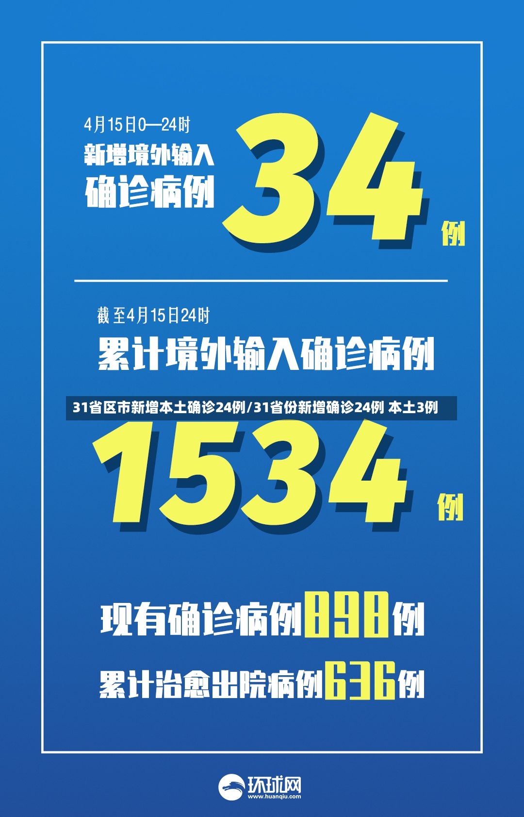 31省区市新增本土确诊24例/31省份新增确诊24例 本土3例-第2张图片