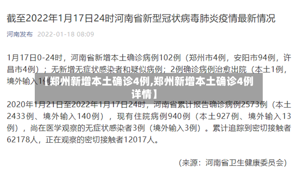 【郑州新增本土确诊4例,郑州新增本土确诊4例详情】-第2张图片
