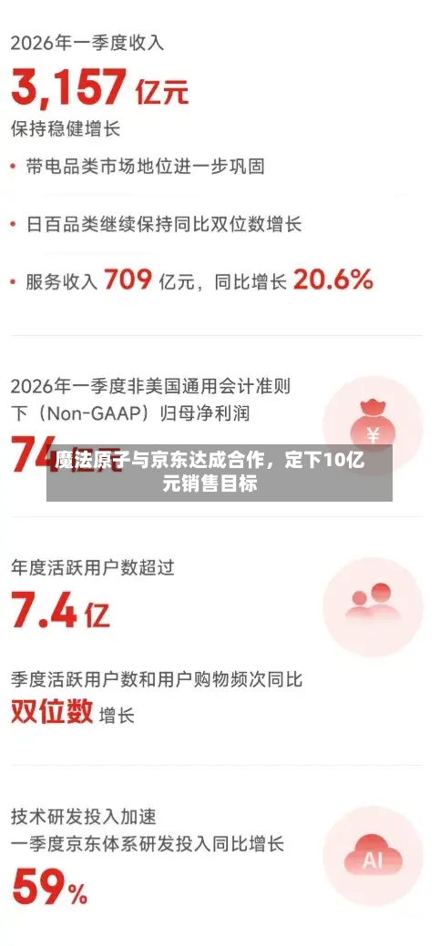 魔法原子与京东达成合作，定下10亿元销售目标-第3张图片