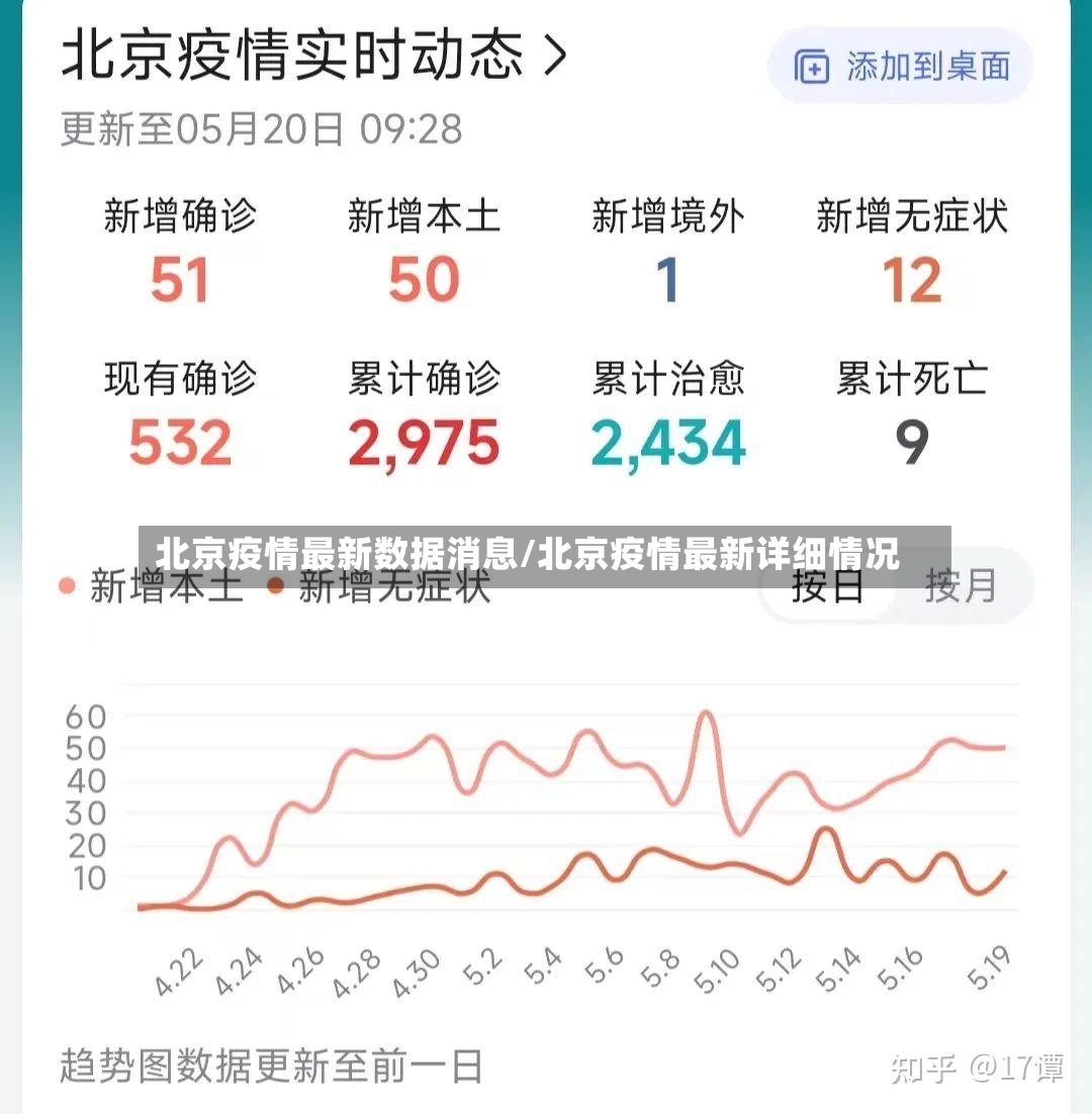 北京疫情最新数据消息/北京疫情最新详细情况-第3张图片