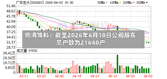 粤海饲料：截至2026年6月18日公司股东总户数为21640户