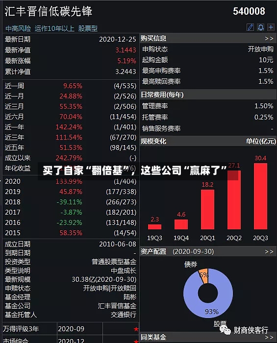 买了自家“翻倍基”，这些公司“赢麻了	”-第2张图片