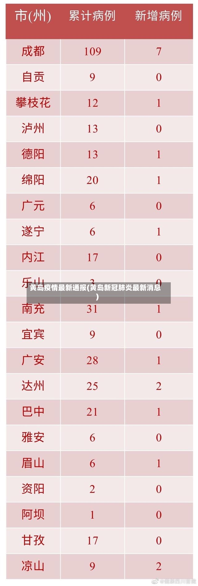黄岛疫情最新通报(黄岛新冠肺炎最新消息)-第3张图片