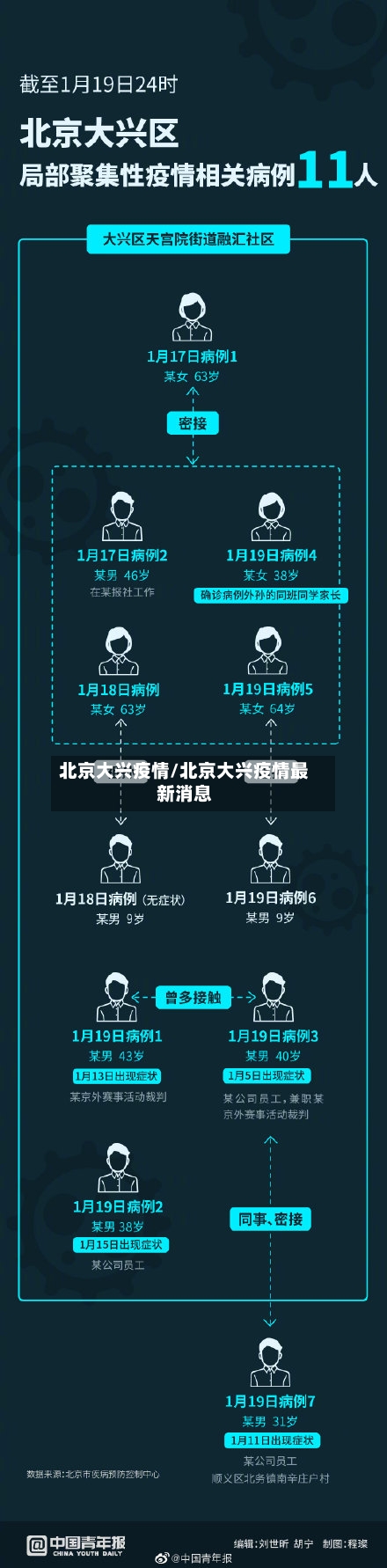 北京大兴疫情/北京大兴疫情最新消息
