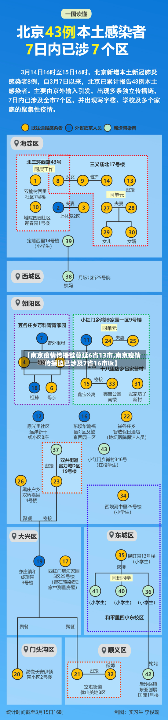 【南京疫情传播链蔓延6省13市,南京疫情传播链已涉及7省16市lk】-第2张图片