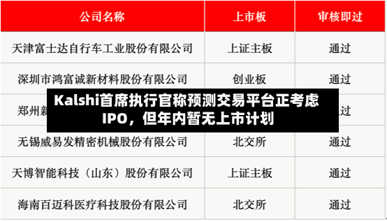 Kalshi首席执行官称预测交易平台正考虑 IPO，但年内暂无上市计划-第2张图片
