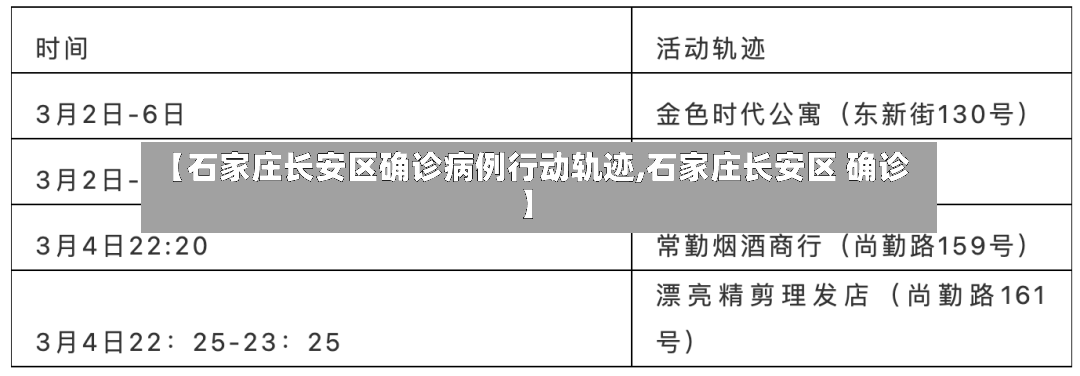 【石家庄长安区确诊病例行动轨迹,石家庄长安区 确诊】-第3张图片