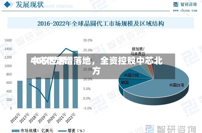 中芯世界406亿定增落地，全资控股中芯北方-第2张图片