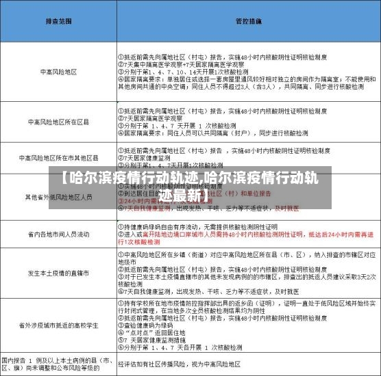 【哈尔滨疫情行动轨迹,哈尔滨疫情行动轨迹最新】
