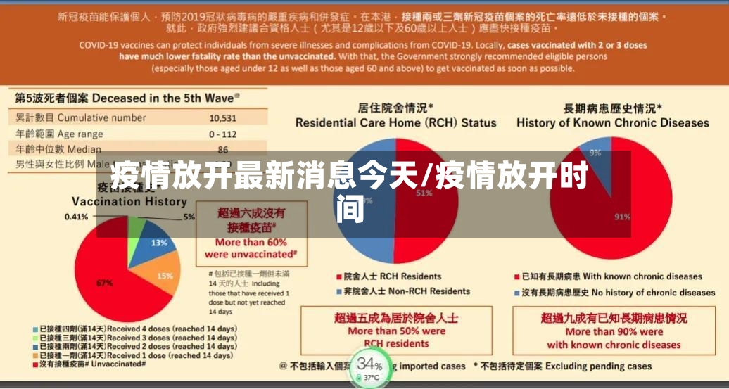 疫情放开最新消息今天/疫情放开时间