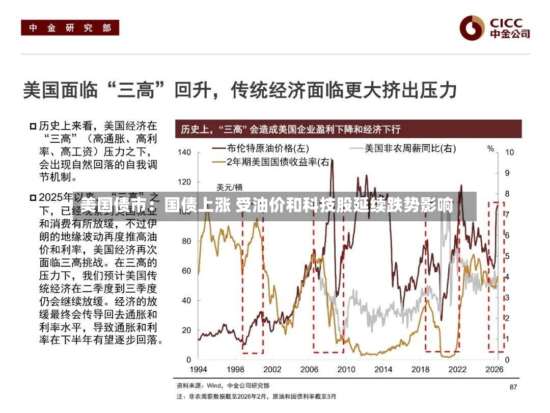 美国债市：国债上涨 受油价和科技股延续跌势影响
