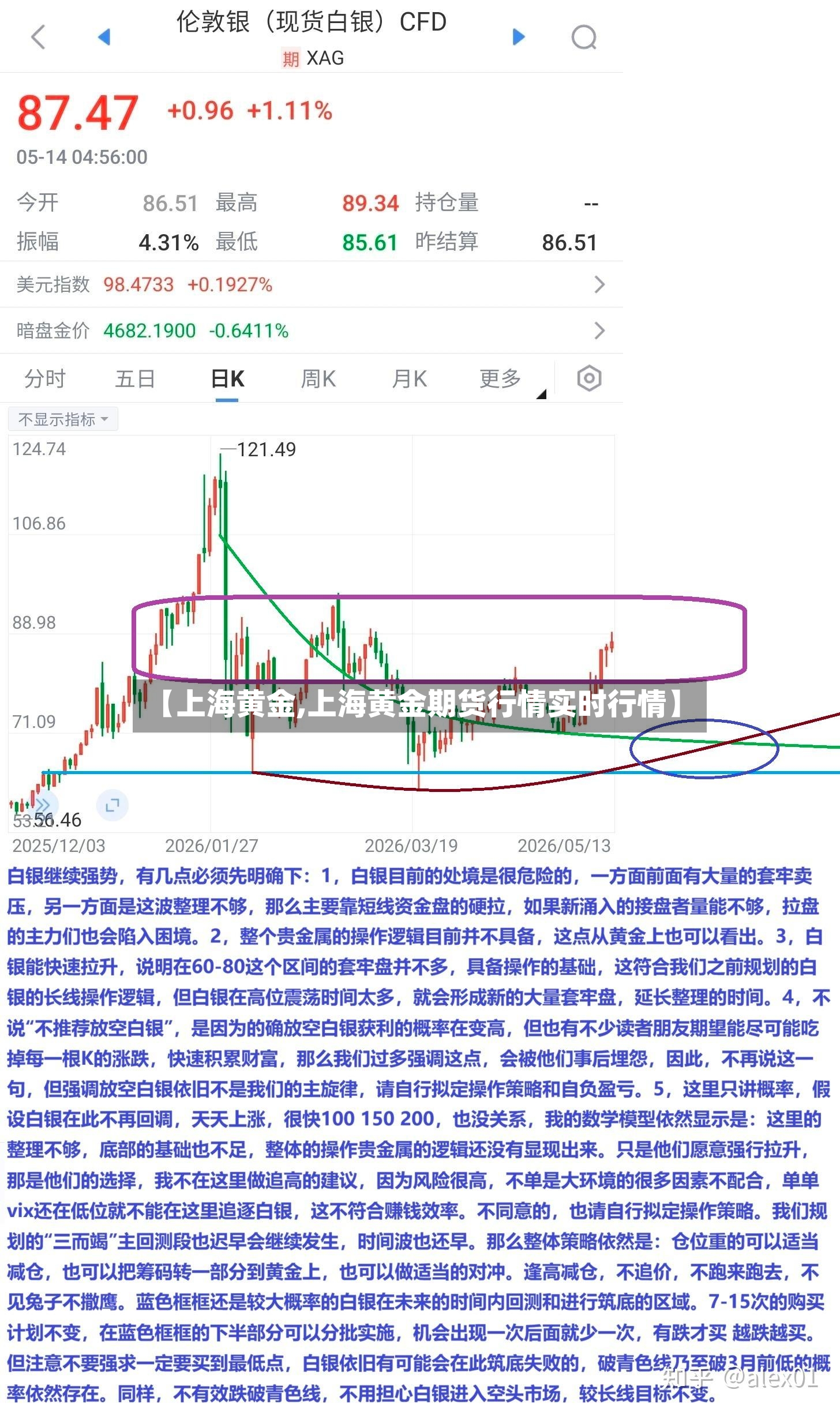 【上海黄金,上海黄金期货行情实时行情】