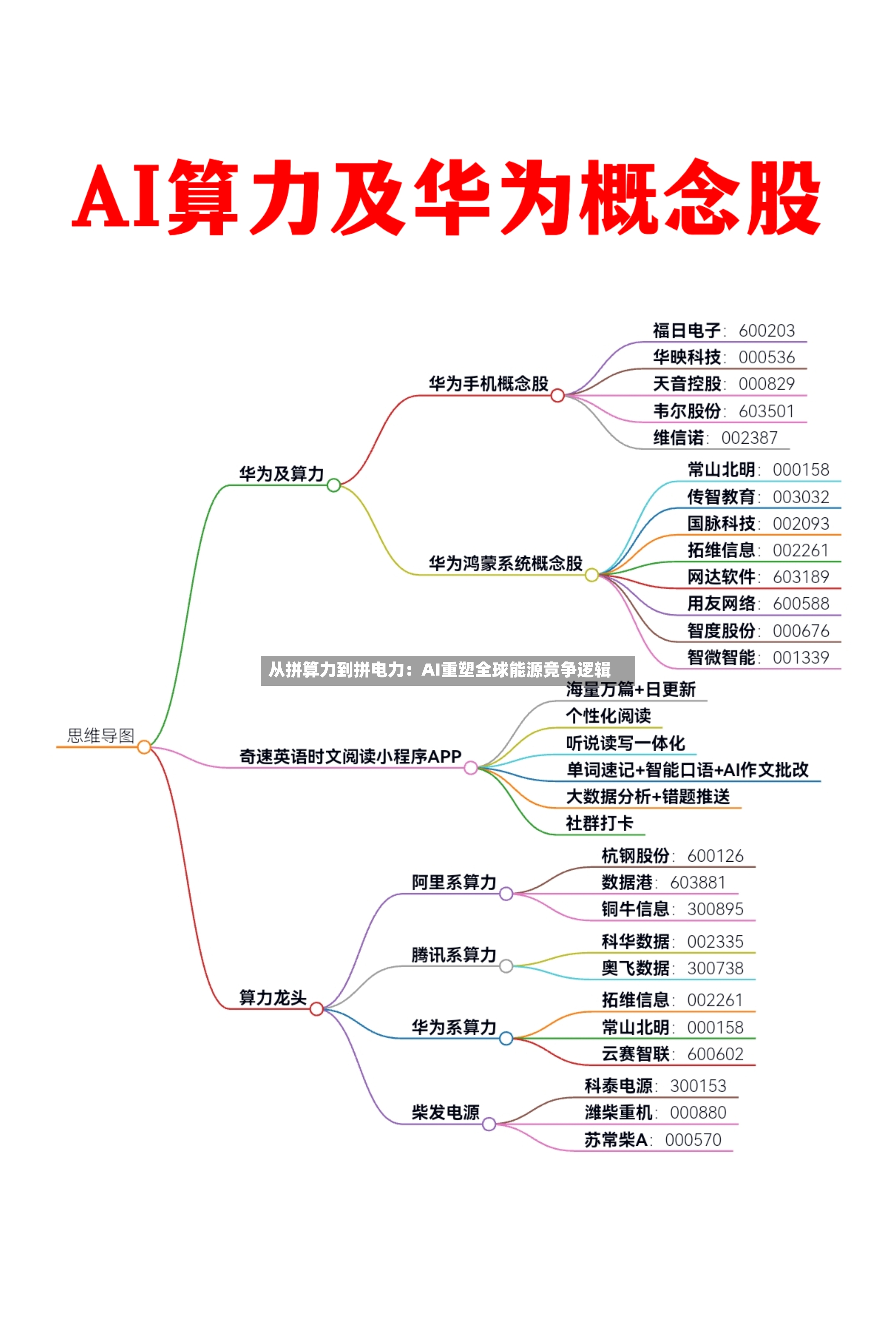 从拼算力到拼电力：AI重塑全球能源竞争逻辑