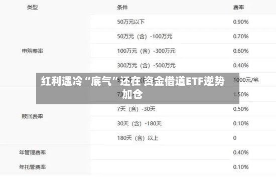 红利遇冷“底气	”还在 资金借道ETF逆势加仓-第2张图片
