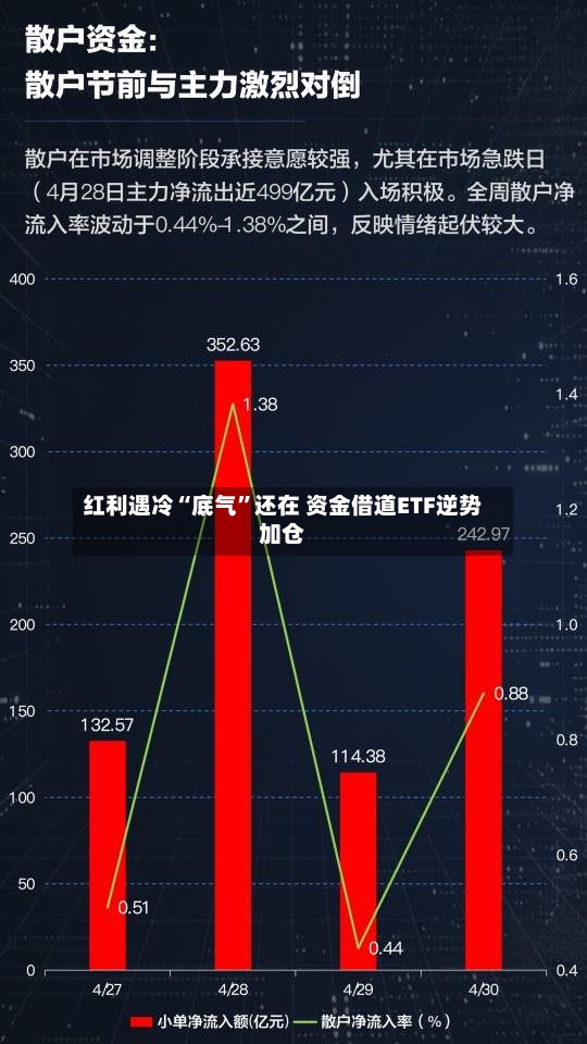 红利遇冷“底气”还在 资金借道ETF逆势加仓