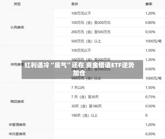 红利遇冷“底气”还在 资金借道ETF逆势加仓-第3张图片
