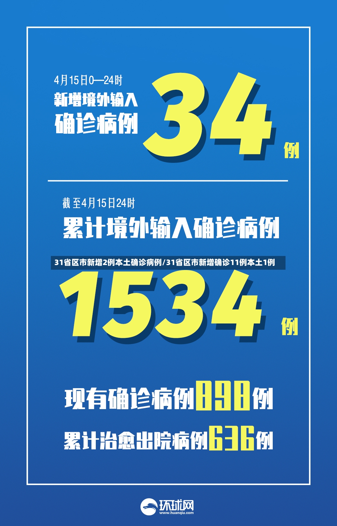 31省区市新增2例本土确诊病例/31省区市新增确诊11例本土1例-第3张图片