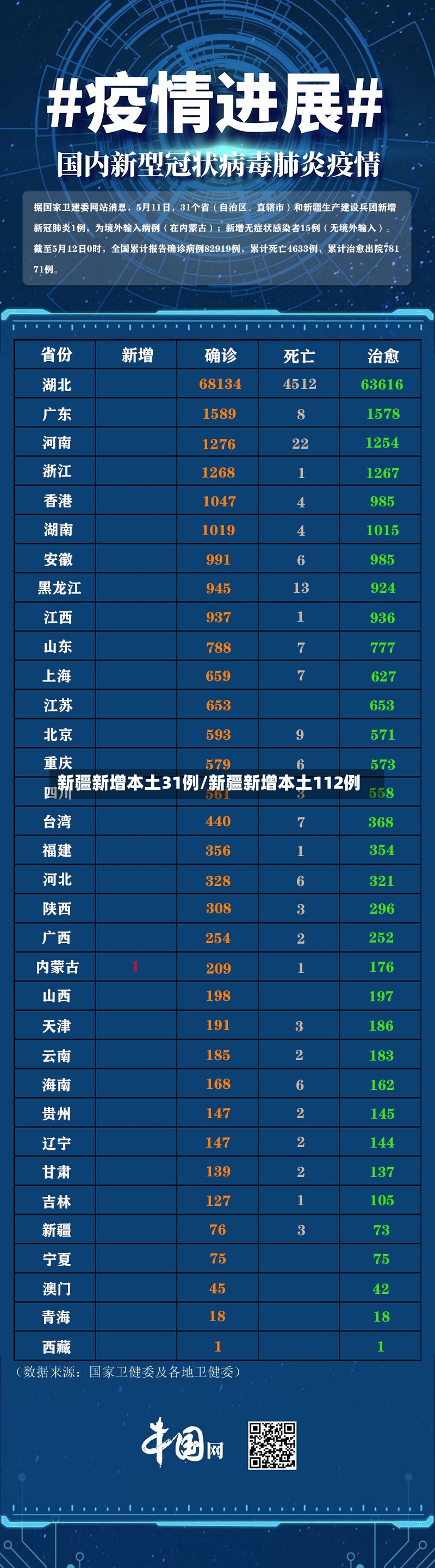 新疆新增本土31例/新疆新增本土112例-第3张图片