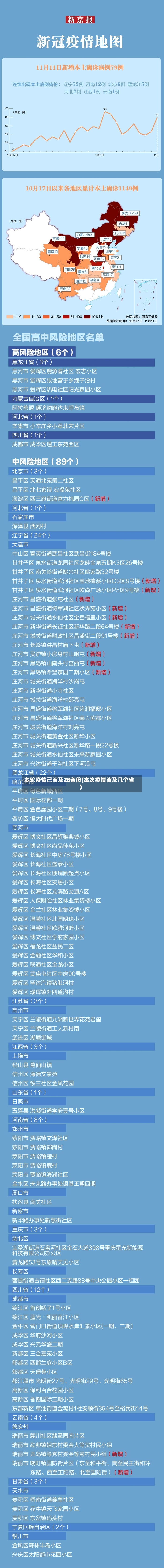 本轮疫情已波及28省份(本次疫情波及几个省)