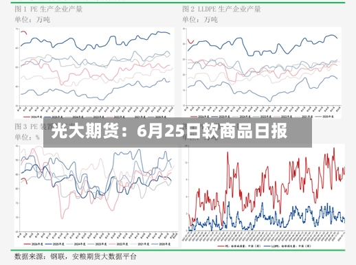 光大期货：6月25日软商品日报-第3张图片