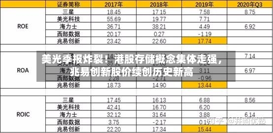 美光季报炸裂！港股存储概念集体走强，兆易创新股价续创历史新高-第2张图片