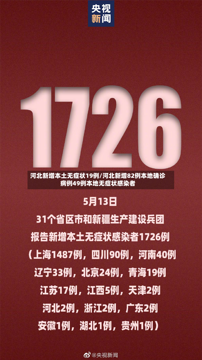 河北新增本土无症状19例/河北新增82例本地确诊病例49例本地无症状感染者-第3张图片