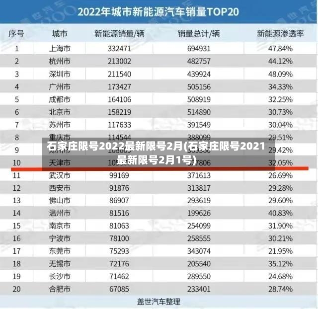石家庄限号2022最新限号2月(石家庄限号2021最新限号2月1号)