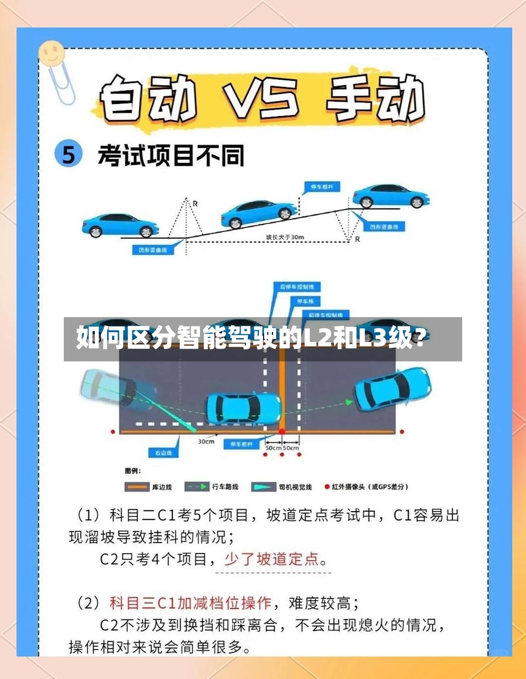 如何区分智能驾驶的L2和L3级？-第2张图片