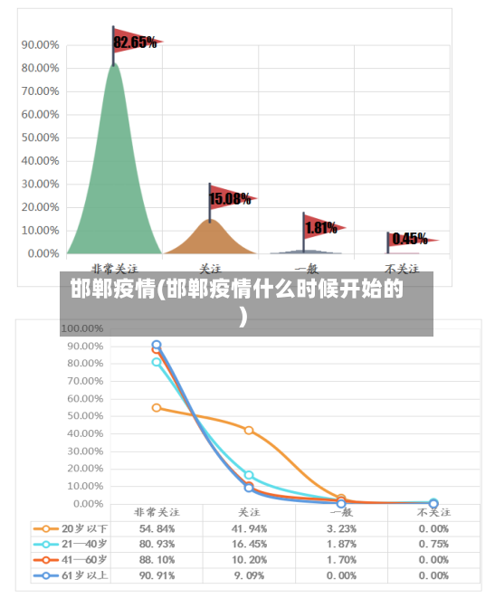邯郸疫情(邯郸疫情什么时候开始的)-第2张图片