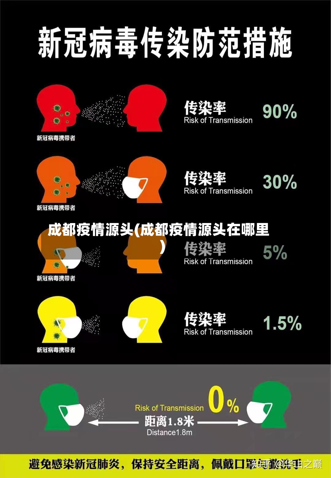 成都疫情源头(成都疫情源头在哪里)