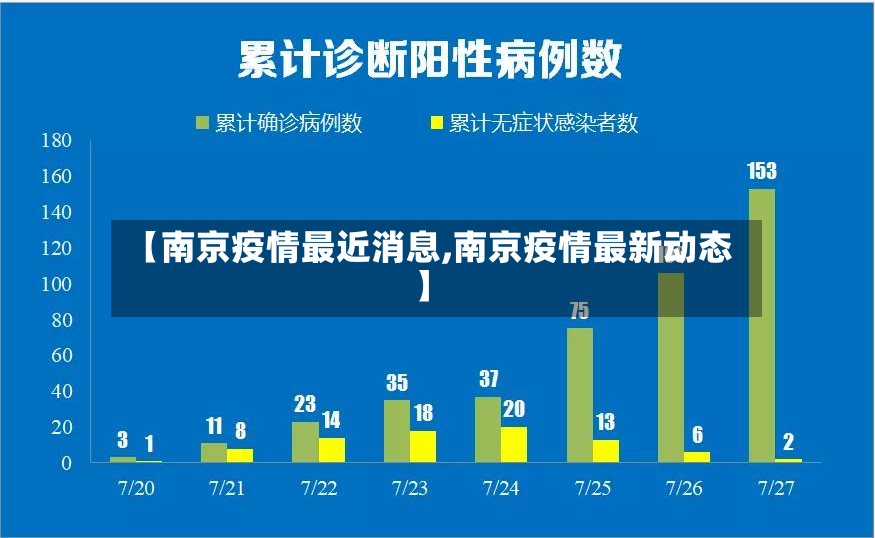 【南京疫情最近消息,南京疫情最新动态】