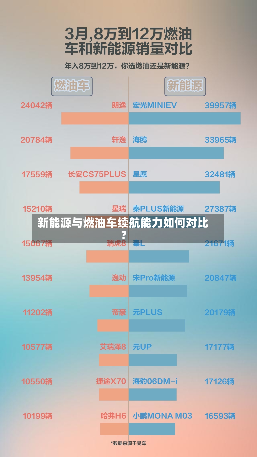 新能源与燃油车续航能力如何对比？-第2张图片