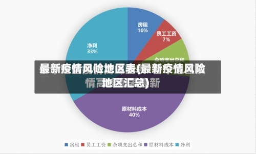 最新疫情风险地区表(最新疫情风险地区汇总)