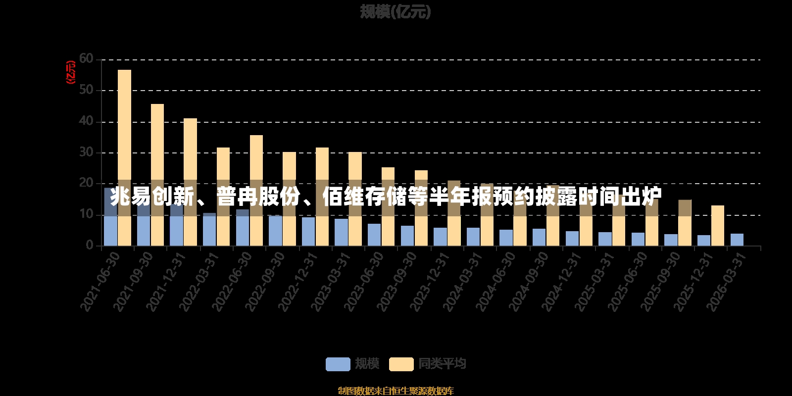 兆易创新	、普冉股份、佰维存储等半年报预约披露时间出炉-第2张图片