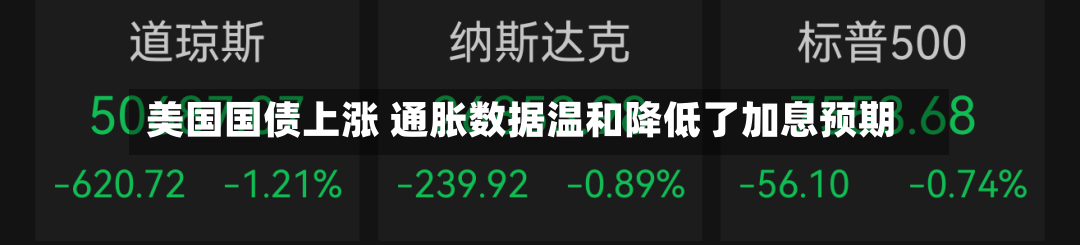美国国债上涨 通胀数据温和降低了加息预期-第3张图片