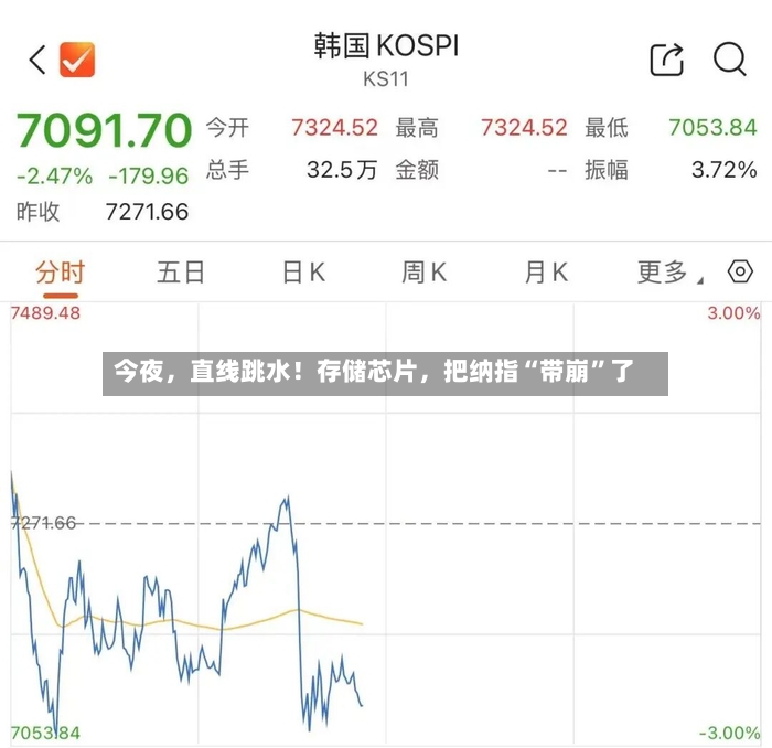 今夜，直线跳水！存储芯片	，把纳指“带崩”了-第2张图片