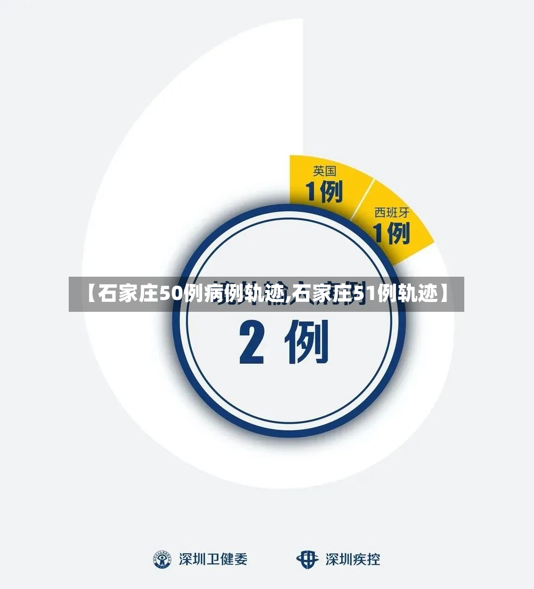 【石家庄50例病例轨迹,石家庄51例轨迹】