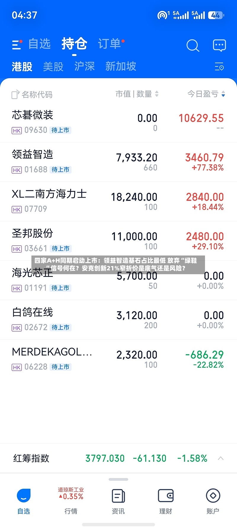 四家A+H同期启动上市：领益智造基石占比最低 放弃“绿鞋”信号何在？安克创新21%窄折价是底气还是风险？-第3张图片
