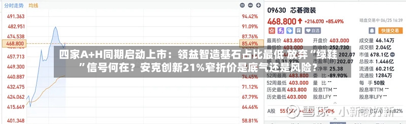 四家A+H同期启动上市：领益智造基石占比最低 放弃“绿鞋	”信号何在？安克创新21%窄折价是底气还是风险？-第2张图片