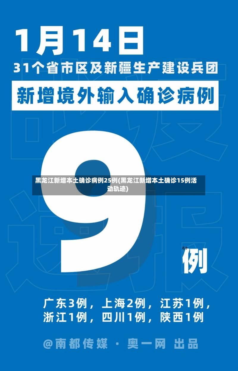 黑龙江新增本土确诊病例25例(黑龙江新增本土确诊15例活动轨迹)-第2张图片