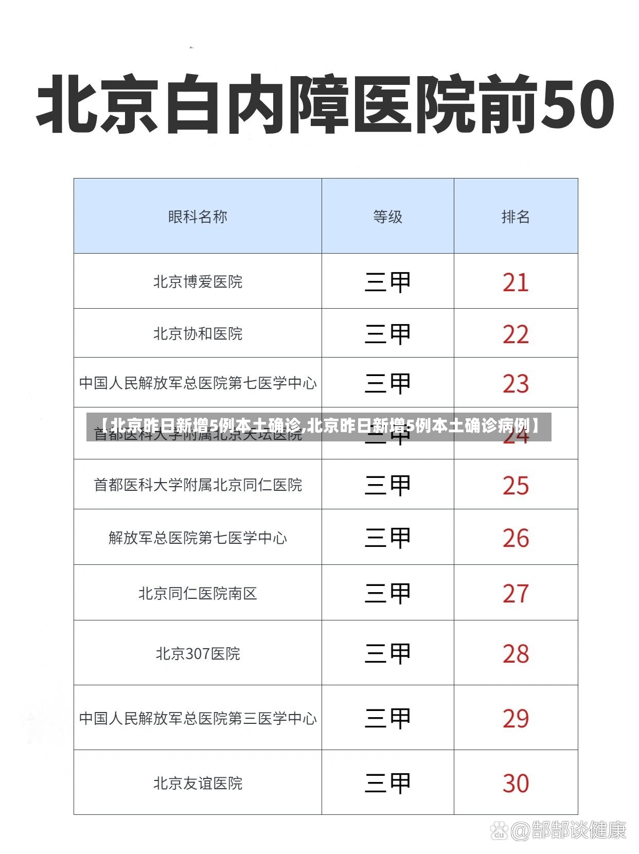 【北京昨日新增5例本土确诊,北京昨日新增5例本土确诊病例】