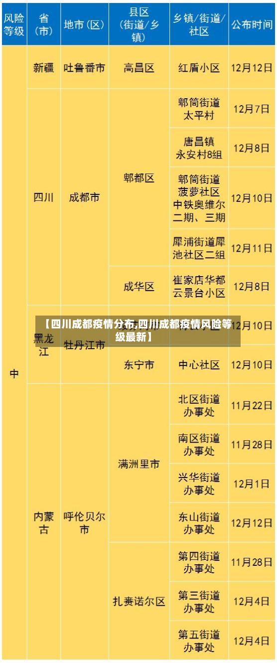 【四川成都疫情分布,四川成都疫情风险等级最新】-第2张图片