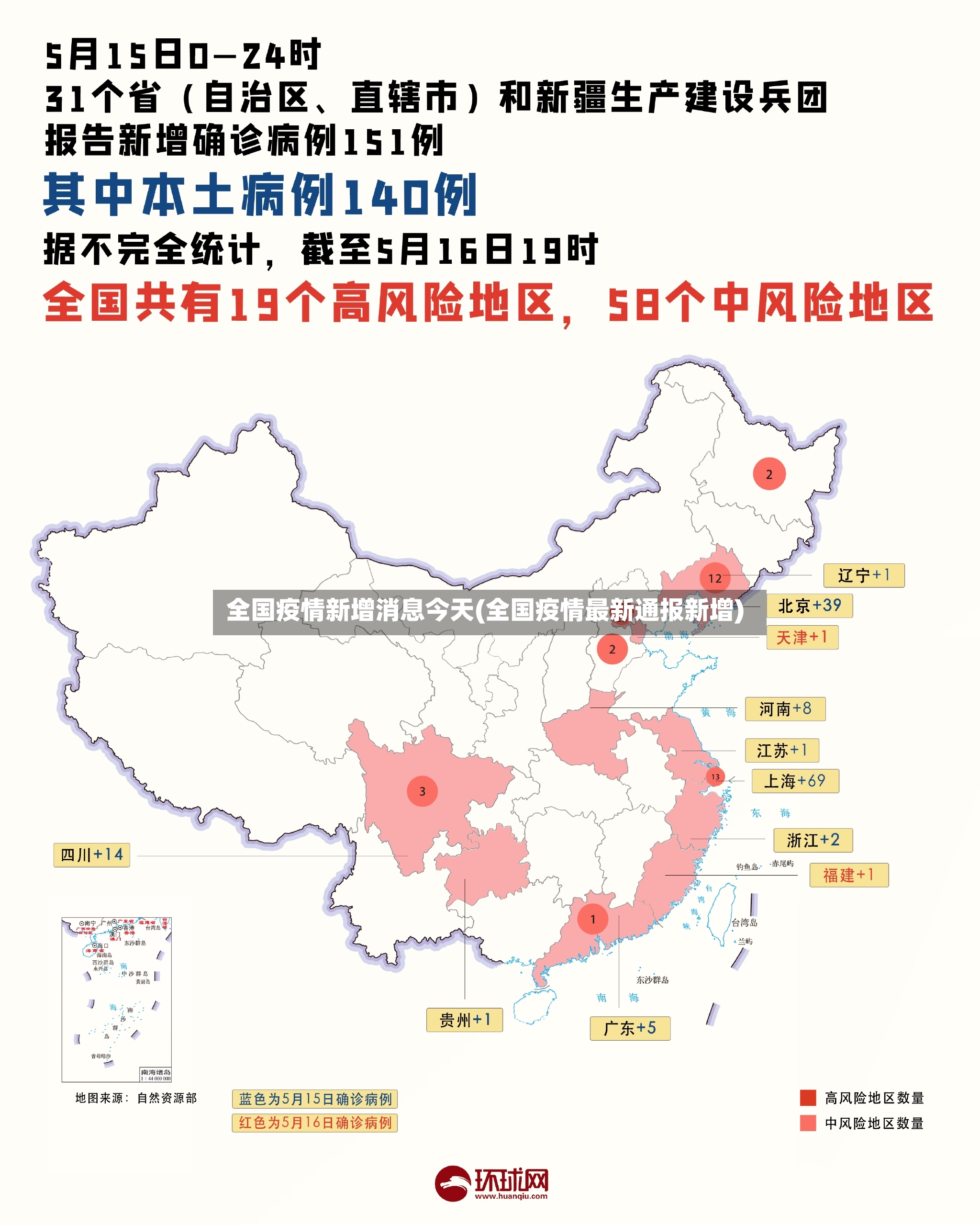 全国疫情新增消息今天(全国疫情最新通报新增)