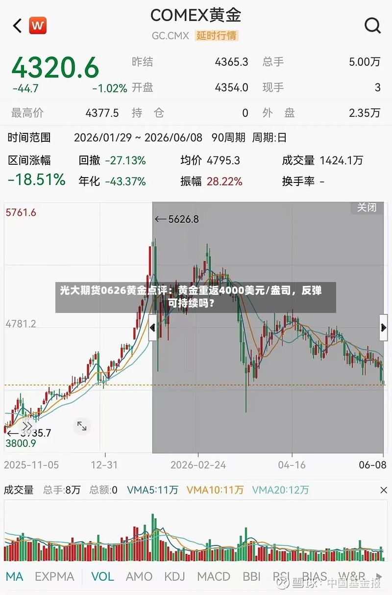 光大期货0626黄金点评：黄金重返4000美元/盎司，反弹可持续吗？