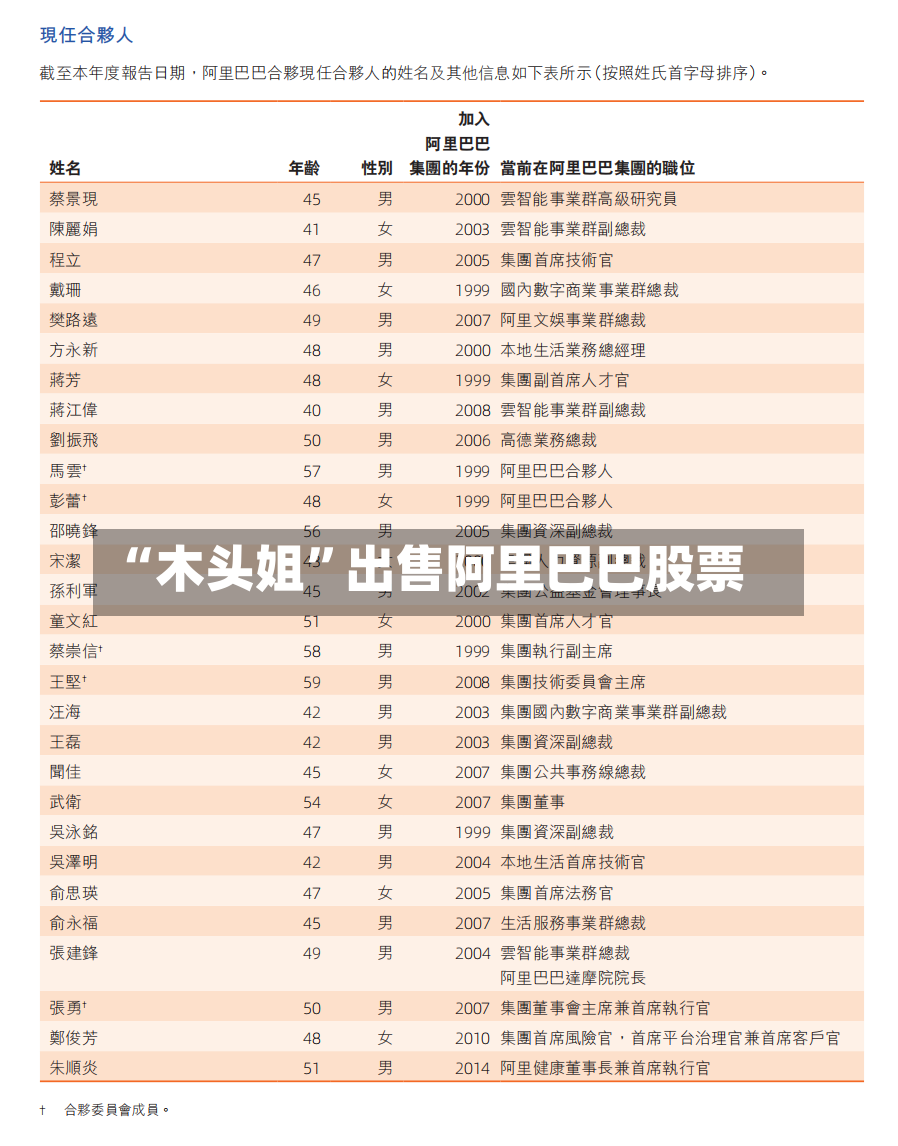 “木头姐”出售阿里巴巴股票-第2张图片