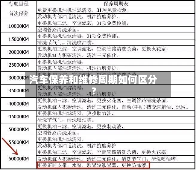 汽车保养和维修周期如何区分？-第2张图片
