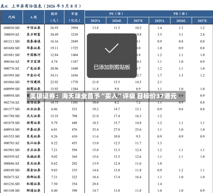 美银证券：海天味业首予“买入”评级 目标价37港元-第2张图片